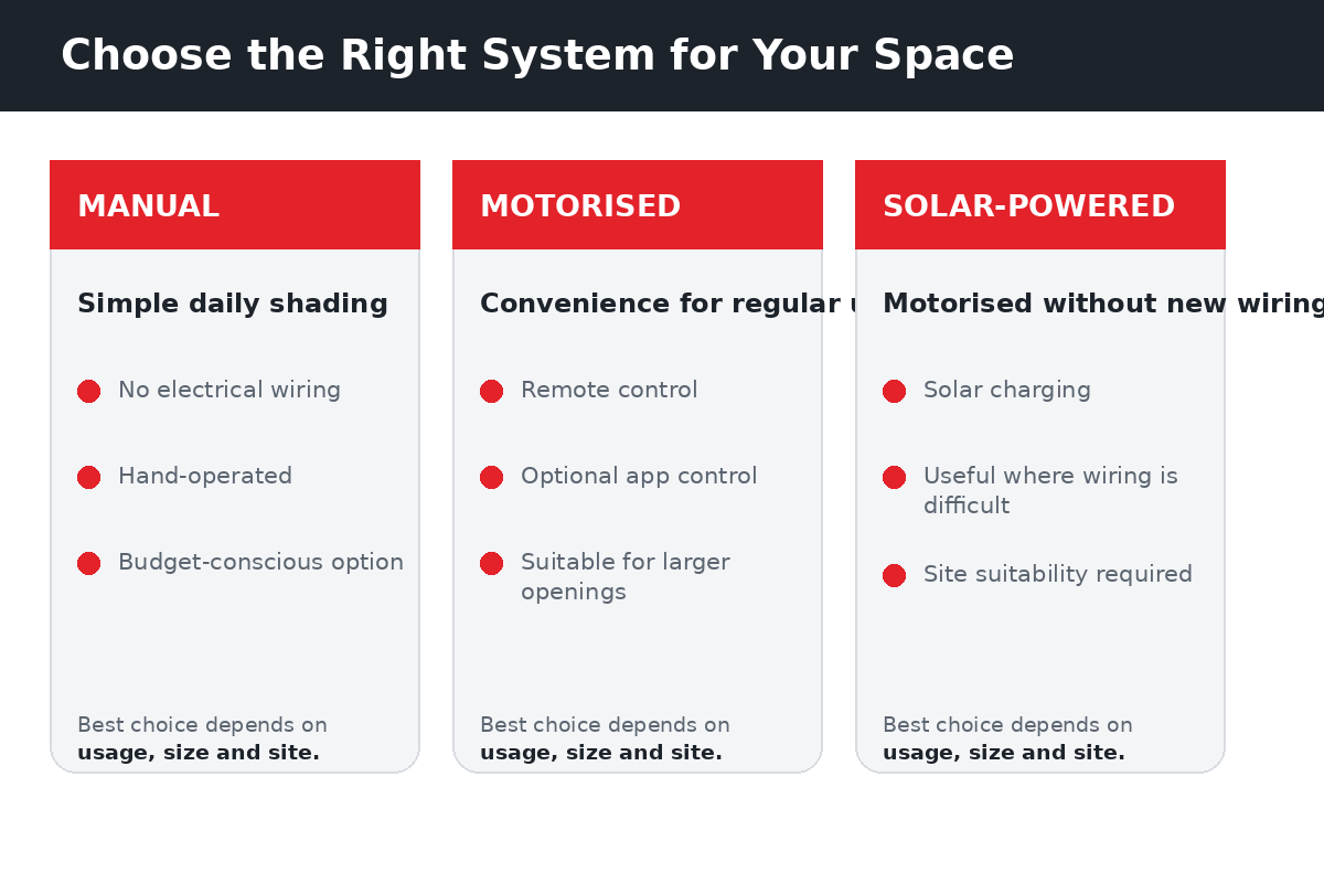 Comparison of manual motorised and solar powered outdoor blinds in Singapore