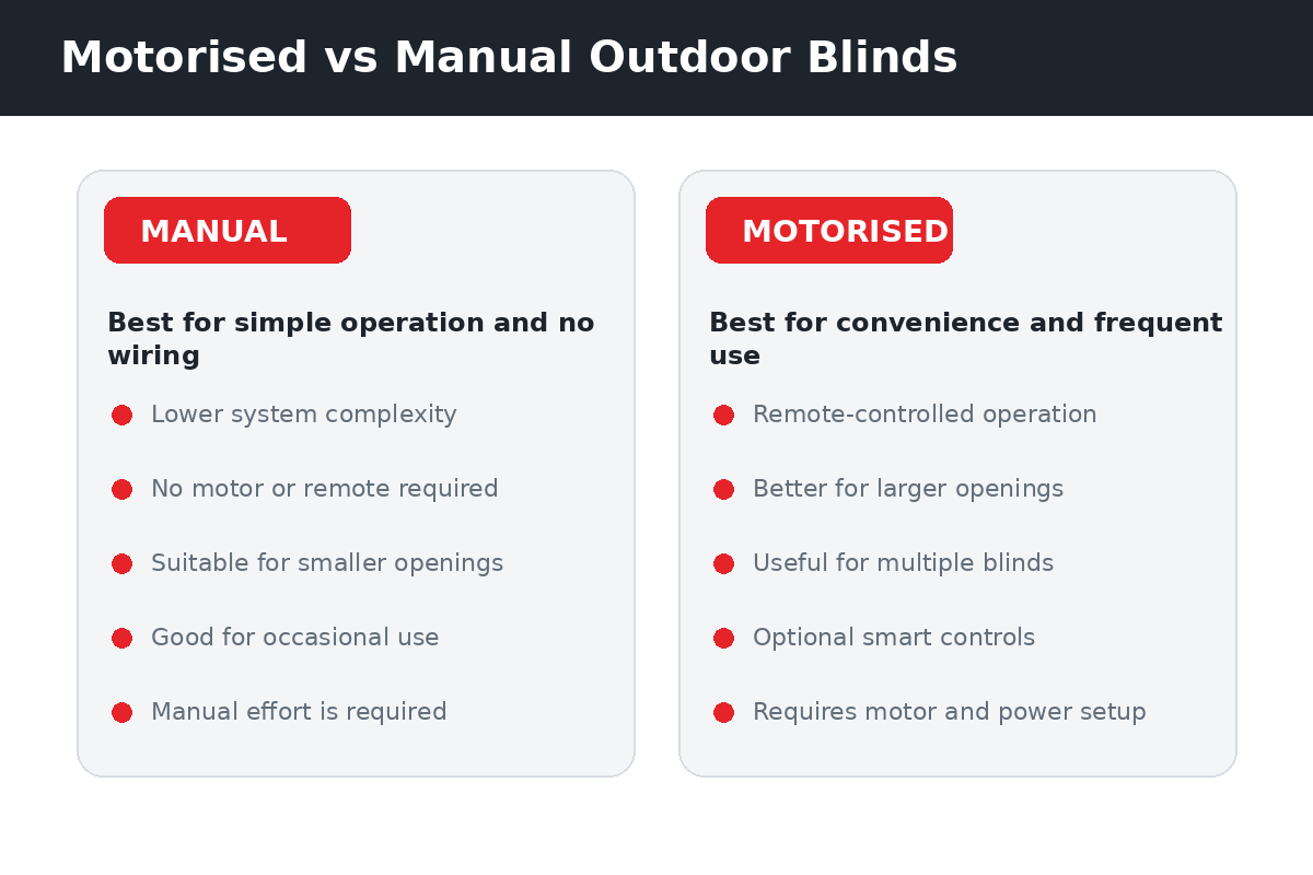 Motorised and manual outdoor blinds comparison in Singapore