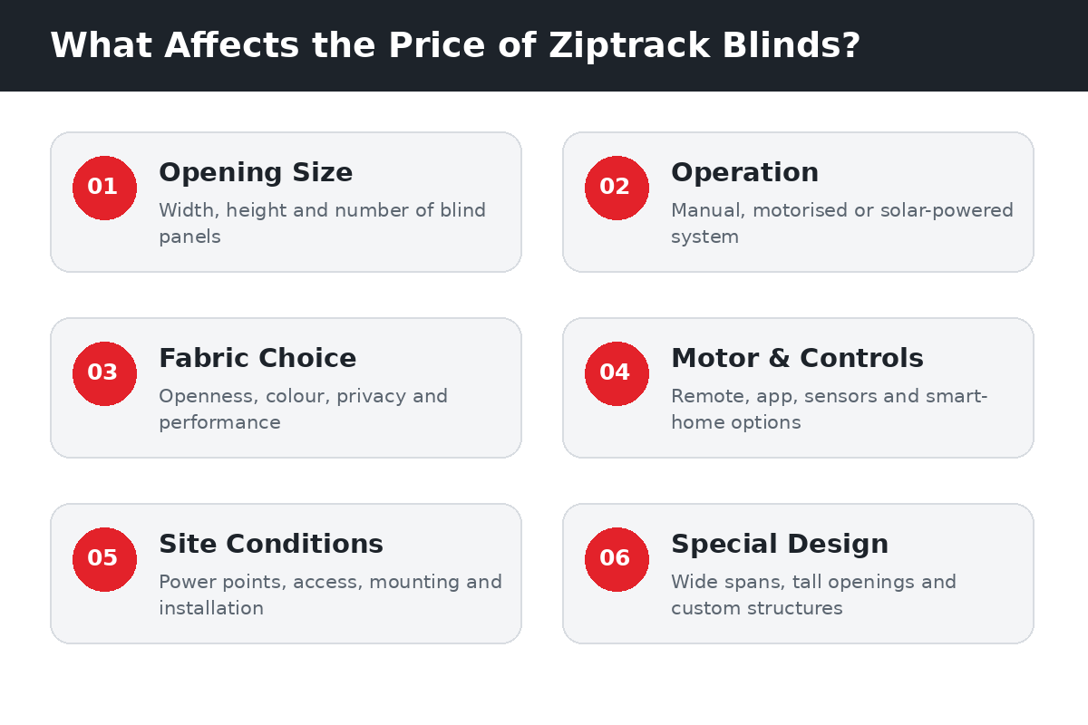 Six factors affecting Ziptrack blinds prices in Singapore